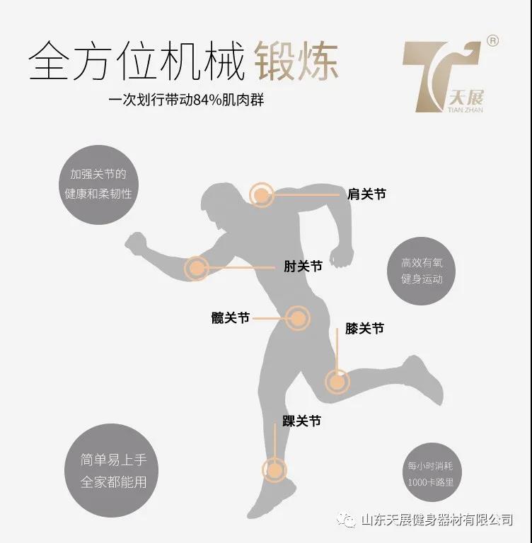 一个动作能全身性有氧训练？！